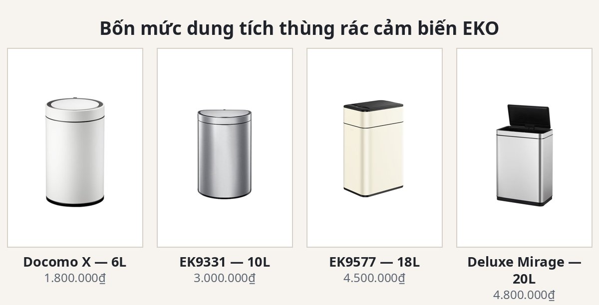 Các dung tích thùng rác cảm biến EKO