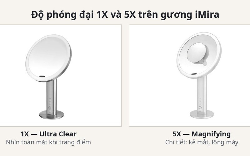 Độ phóng đại 1X và 5X trên gương EKO iMira Ultra Clear