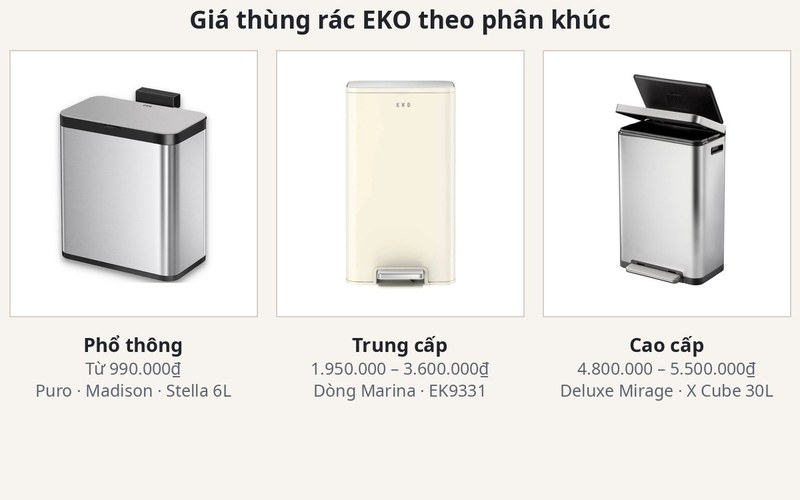 Các dòng thùng rác EKO với nhiều mức giá theo cơ chế mở nắp và dung tích